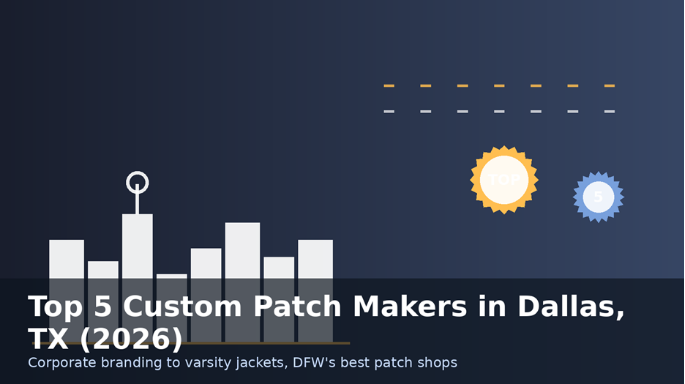 Top 5 Custom Patch Makers in Dallas, TX | 2026 Guide